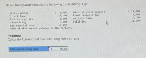 Acme Incorporated incurs the following costs during July:
$ 12,600
27,100
Sales expense
Direct labor
Factory supplies
Advertising
3,600
3,900
19,100
Raw material used
*80% of this amount relates to the factory.
Required:
Calculate Acme's total manufacturing costs for July.
Total manufacturing cost
Administrative expense
Plant depreciation
Indirect labor
Utilities
$ 55,300
$ 22,600
7,300
9,100
11,100-