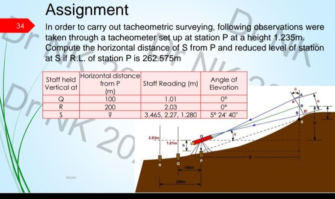 Assignment
In order to carry out tacheometric surveying, following observations were
taken through a tacheometer set up at station P at a height 1.235m.
Compute the horizontal distance of S from P and reduced level of station
at S if R.L. of station P is 262.575m
34
Staff held
Vertical at
Horizontal distance
from P
Angle of
Elevation
Staff Reading (m)
DrAK
(m)
100
Q
1.01
0°
R
200
2.03
0°
3.465, 2.27, 1.280
5° 24' 40"
K 20.
2.03m
1.01m
100m
ENGIN
200m
