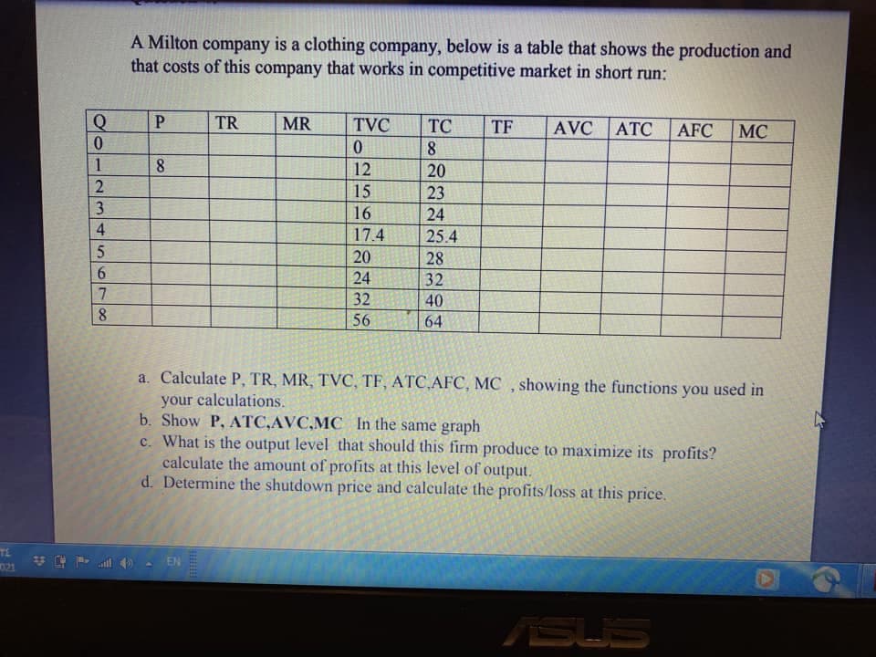 A Milton company is a clothing company, below is a table that shows the production and
that costs of this company that works in competitive market in short run:
TR
MR
TVC
TC
TF
AVC
АТС
AFC
MC
8
1
8.
12
20
23
24
15
3.
16
4
17.4
25.4
5.
20
28
32
6.
24
7
32
40
56
64
a. Calculate P, TR, MR, TVC, TF, ATC,AFC, MC , showing the functions you used in
your calculations.
b. Show P, ATC,AVC,MC In the same graph
c. What is the output level that should this firm produce to maximize its profits?
calculate the amount of profits at this level of output.
d. Determine the shutdown price and calculate the profits/loss at this price.
TE
EN
021
ASUS
