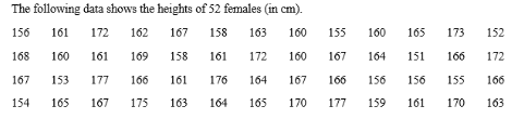 The following data shows the heights of 52 females (in cm).
156
161
172
162
167
158
163
160
155
160
165
173
152
168
160
161
169
158
161
172
160
167
164
151
166
172
167
153
177
166
161
176
164
167
166
156
156
155
166
154
165
167
175
163
164
165
170
177
159
161
170
163
