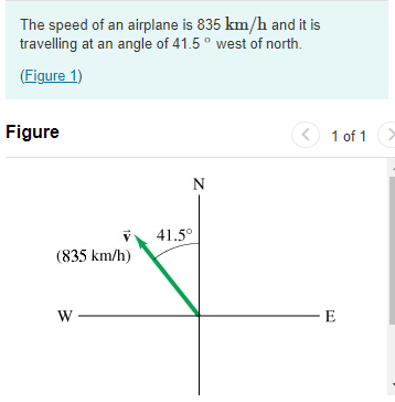 The speed of an airplane is 835 km/h and it is
travelling at an angle of 41.5° west of north.
(Figure 1)
Figure
(835 km/h)
W
N
41.5°
<
1 of 1
E