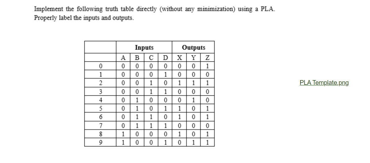 Implement the following truth table directly (without any minimization) using a PLA.
Properly label the inputs and outputs.
Inputs
Outputs
A
В
C
D
X
Y
1
1
1
2
1
1
1
1
PLA Template.png
1
1
4
1
1
1
1
1
1
6
1
1
1
1
7
1
1
1
8
1
1
1
1
1
1
lel-lelelelel
olo
olololool
