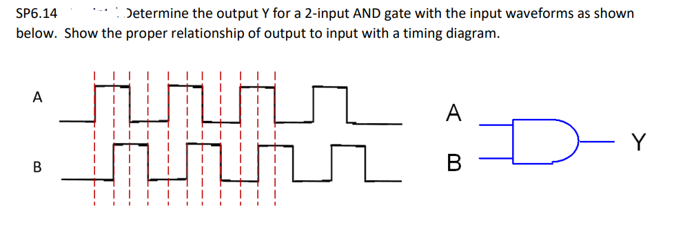 SP6.14
Determine the output Y for a 2-input AND gate with the input waveforms as shown
below. Show the proper relationship of output to input with a timing diagram.
Hin
A
B
A
B
Y