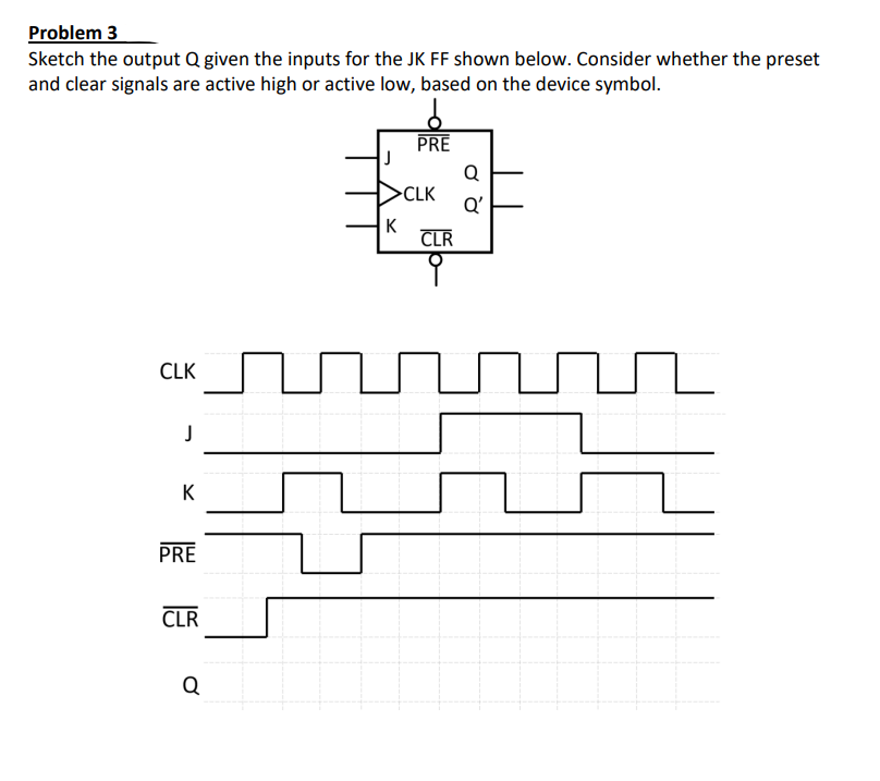 Problem 3
Sketch the output Q given the inputs for the JK FF shown below. Consider whether the preset
and clear signals are active high or active low, based on the device symbol.
b
PRE
CLK
J
K
PRE
CLR
Q
K
CLK
CLR
Q
Q'
Z