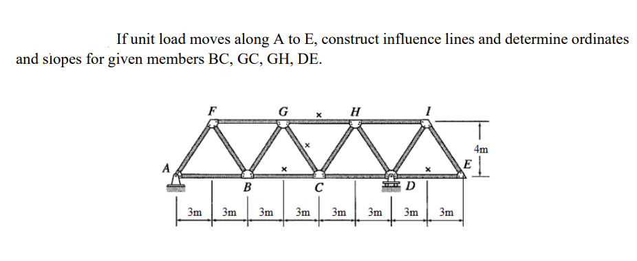 If unit load moves along A to E, construct influence lines and determine ordinates
and siopes for given members BC, GC, GH, DE.
3m
F
3m
B
3m
G
C
3m 3m
H
D
3m 3m 3m
4m
EL