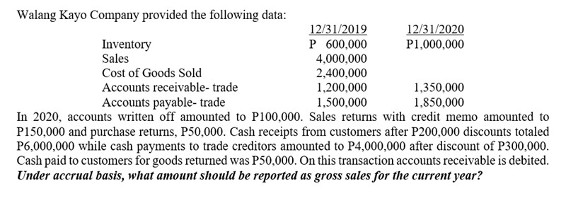 Walang Kayo Company provided the following data:
12/31/2019
12/31/2020
P1,000,000
Inventory
Sales
P 600,000
4,000,000
2,400,000
1,200,000
1,500,000
Cost of Goods Sold
Accounts receivable- trade
1,350,000
1,850,000
Accounts payable- trade
In 2020, accounts written off amounted to P100,000. Sales returns with credit memo amounted to
P150,000 and purchase returns, P50,000. Cash receipts from customers after P200,000 discounts totaled
P6,000,000 while cash payments to trade creditors amounted to P4,000,000 after discount of P300,000.
Cash paid to customers for goods returned was P50,000. On this transaction accounts receivable is debited.
Under accrual basis, what amount should be reported as gross sales for the current year?
