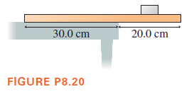 30.0 cm
20.0 cm
FIGURE P8.20
