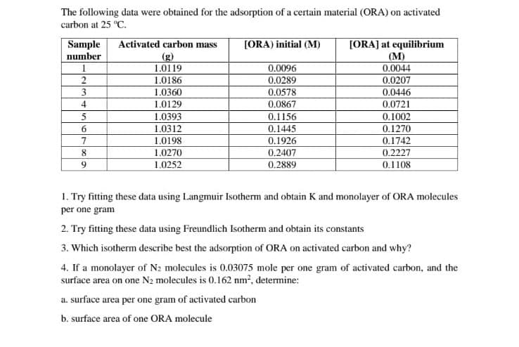 The following data were obtained for the adsorption of a certain material (ORA) on activated
carbon at 25 °C.
Activated carbon mass
(g)
1.0119
[ORA) initial (M)
[ORA] at equilibrium
(М)
Sample
number
1
0.0096
0.0044
1.0186
0.0289
0.0207
3
1.0360
0.0578
0.0446
4
1.0129
0.0867
0.0721
5
1.0393
0.1156
0.1002
6.
1.0312
0.1445
0.1270
7
1.0198
0.1926
0.1742
0.2227
1.0270
0.2407
1.0252
0.2889
0.1108
1. Try fitting these data using Langmuir Isotherm and obtain K and monolayer of ORA molecules
per one gram
2. Try fitting these data using Freundlich Isotherm and obtain its constants
3. Which isotherm describe best the adsorption of ORA on activated carbon and why?
4. If a monolayer of N2 molecules is 0.03075 mole per one gram of activated carbon, and the
surface area on one N2 molecules is 0.162 nm, determine:
a. surface area per one gram of activated carbon
b. surface area of one ORA molecule
