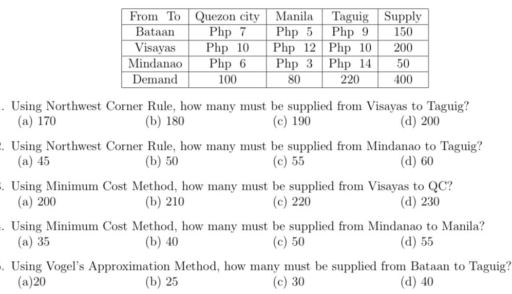 From To Quezon city
Php 7
Php 10
Php 6
100
Bataan
Visayas
Mindanao
Demand
Manila Taguig
Php 5 Php 9
Php 12|Php 10
Php 3 Php 14
80
220
Supply
150
200
50
400
Using Northwest Corner Rule, how many must be supplied from Visayas to Taguig?
(a) 170
(b) 180
(c) 190
(d) 200
2. Using Northwest Corner Rule, how many must be supplied from Mindanao to Taguig?
(a) 45
(b) 50
(c) 55
(d) 60
3. Using Minimum Cost Method, how many must be supplied from Visayas to QC?
(a) 200
(b) 210
(c) 220
(d) 230
. Using Minimum Cost Method, how many must be supplied from Mindanao to Manila?
(a) 35
(b) 40
(c) 50
(d) 55
5. Using Vogel's Approximation Method, how many must be supplied from Bataan to Taguig?
(a)20
(b) 25
(c) 30
(d) 40