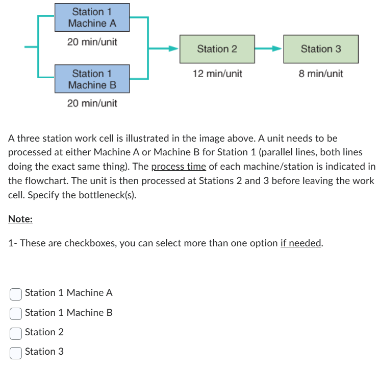 Station 1
Machine A
20 min/unit
Note:
Station 1
Machine B
20 min/unit
Station 2
12 min/unit
Station 1 Machine A
Station 1 Machine B
Station 2
Station 3
Station 3
A three station work cell is illustrated in the image above. A unit needs to be
processed at either Machine A or Machine B for Station 1 (parallel lines, both lines
doing the exact same thing). The process time of each machine/station is indicated in
the flowchart. The unit is then processed at Stations 2 and 3 before leaving the work
cell. Specify the bottleneck(s).
8 min/unit
1- These are checkboxes, you can select more than one option if needed.