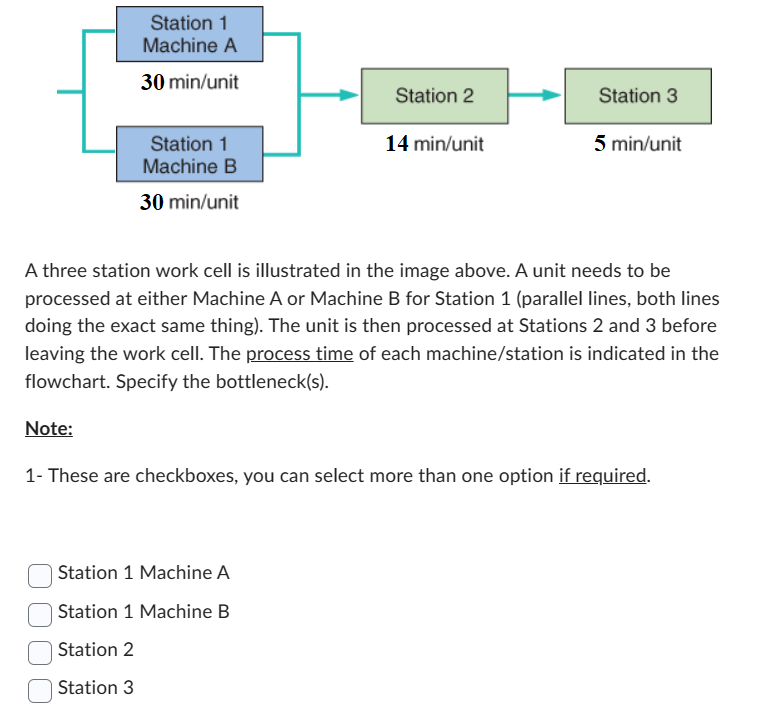 Station 1
Machine A
30 min/unit
Note:
Station 1
Machine B
30 min/unit
Station 2
14 min/unit
Station 1 Machine A
Station 1 Machine B
Station 2
Station 3
Station 3
A three station work cell is illustrated in the image above. A unit needs to be
processed at either Machine A or Machine B for Station 1 (parallel lines, both lines
doing the exact same thing). The unit is then processed at Stations 2 and 3 before
leaving the work cell. The process time of each machine/station is indicated in the
flowchart. Specify the bottleneck(s).
5 min/unit
1- These are checkboxes, you can select more than one option if required.