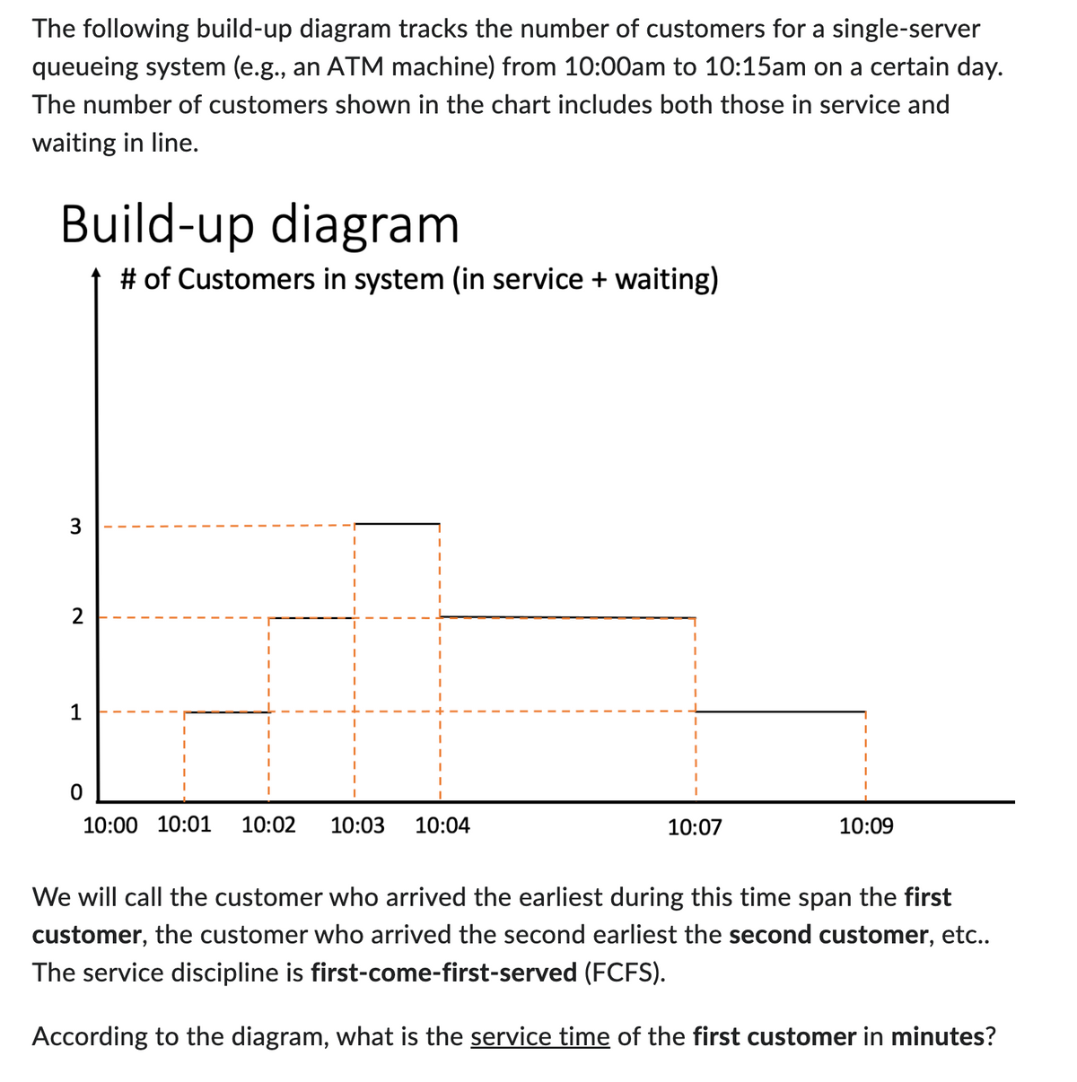 The following build-up diagram tracks the number of customers for a single-server
queueing system (e.g., an ATM machine) from 10:00am to 10:15am on a certain day.
The number of customers shown in the chart includes both those in service and
waiting in line.
Build-up diagram
3
2
1
# of Customers in system (in service + waiting)
0
10:00 10:01 10:02 10:03 10:04
10:07
10:09
We will call the customer who arrived the earliest during this time span the first
customer, the customer who arrived the second earliest the second customer, etc..
The service discipline is first-come-first-served (FCFS).
According to the diagram, what is the service time of the first customer in minutes?