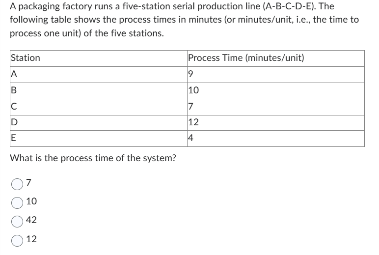 A packaging factory runs a five-station serial production line (A-B-C-D-E). The
following table shows the process times in minutes (or minutes/unit, i.e., the time to
process one unit) of the five stations.
Station
A
B
C
D
E
What is the process time of the system?
7
10
42
12
Process Time (minutes/unit)
9
10
7
12
4