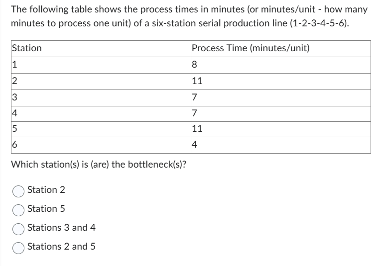 The following table shows the process times in minutes (or minutes/unit - how many
minutes to process one unit) of a six-station serial production line (1-2-3-4-5-6).
Station
1
2
3
4
5
6
Which station(s) is (are) the bottleneck(s)?
Station 2
Station 5
Stations 3 and 4
Stations 2 and 5
Process Time (minutes/unit)
8
11
7
7
11
4