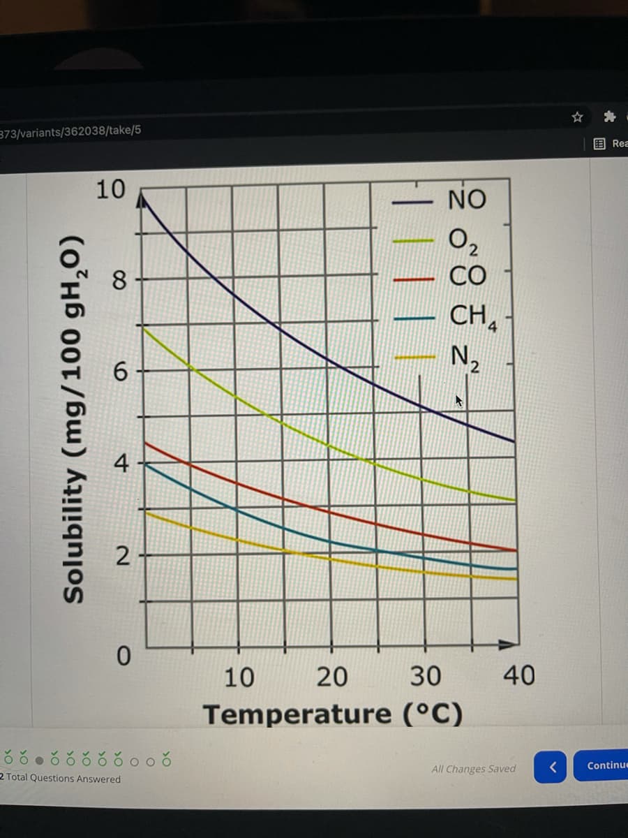 373/variants/362038/take/5
用Rea
10
NO
-
O2
CO
8.
CH
N2
4
2
10
20
30
40
Temperature (°C)
ఠఠ ర రరఠంంర
Continue
All Changes Saved
2 Total Questions Answered
Solubility (mg/100 gH,0)
|||||
