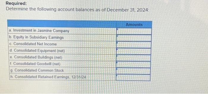 Required:
Determine the following account balances as of December 31, 2024:
a. Investment in Jasmine Company
b. Equity in Subsidiary Earnings
c. Consolidated Net Income
d. Consolidated Equipment (net)
e. Consolidated Buildings (net)
f. Consolidated Goodwill (net)
g Consolidated Common Stock
h. Consolidated Retained Earnings, 12/31/24
Amounts