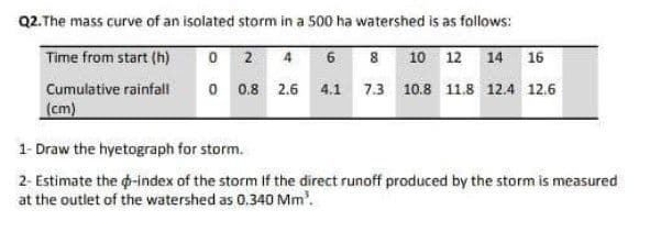 Q2.The mass curve of an isolated storm in a 500 ha watershed is as follows:
Time from start (h)
O 2
8 10 12 14 16
6
Cumulative rainfall
O 0.8 2.6
4.1 7.3 10.8 11.8 12.4 12.6
(cm)
1- Draw the hyetograph for storm.
2- Estimate the d-index of the storm If the direct runoff produced by the storm is measured
at the outlet of the watershed as 0.340 Mm'.
