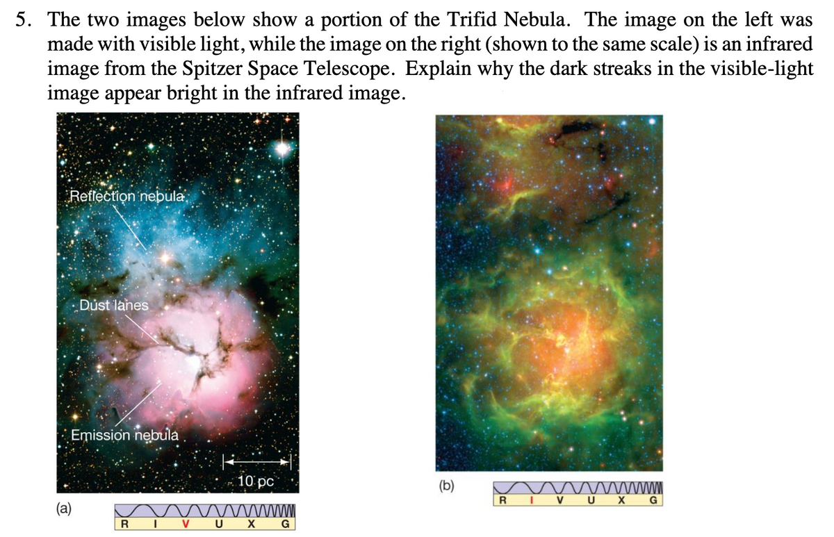 5. The two images below show a portion of the Trifid Nebula. The image on the left was
made with visible light, while the image on the right (shown to the same scale) is an infrared
image from the Spitzer Space Telescope. Explain why the dark streaks in the visible-light
image appear bright in the infrared image.
(a)
Reflection nebula,
Dust lanes
Emission nebula.
R
I
10 pc
www
V U X G
(b)
wwwwww
R
V
U X G