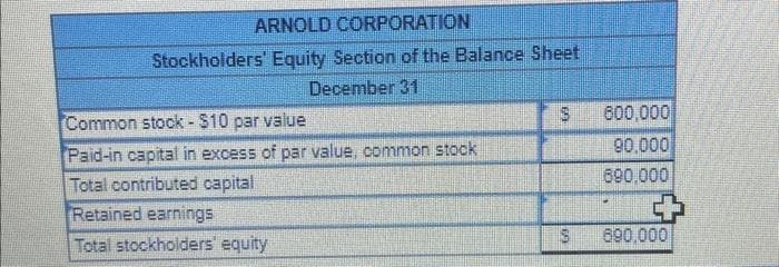 ARNOLD CORPORATION
Stockholders' Equity Section of the Balance Sheet
December 31
Common stock - $10 par value
Paid-in capital in excess of par value, common stock
Total contributed capital
Retained earnings
Total stockholders' equity
69
09
600,000
90,000
690,000
690,000