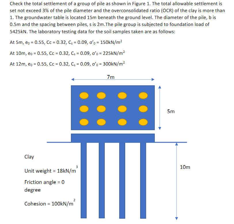 Check the total settlement of a group of pile as shown in Figure 1. The total allowable settlement is
set not exceed 3% of the pile diameter and the overconsolidated ratio (OCR) of the clay is more than
1. The groundwater table is located 15m beneath the ground level. The diameter of the pile, b is
0.5m and the spacing between piles, s is 2m.The pile group is subjected to foundation load of
5425kN. The laboratory testing data for the soil samples taken are as follows:
At 5m, eo = 0.55, Cc = 0.32, C; = 0.09, o'o = 150kN/m?
At 10m, eo = 0.55, Cc = 0.32, Cs = 0.09, o'o = 225kN/m2
%3D
At 12m, eo = 0.55, Cc = 0.32, C; = 0.09, o'o = 300KN/m2
%3D
7m
5m
Clay
3
10m
Unit weight = 18KN/m
%3D
Friction angle = 0
degree
2
Cohesion = 100KN/m
