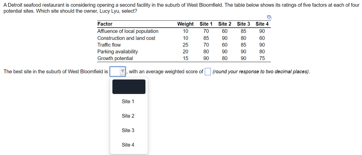 A Detroit seafood restaurant is considering opening a second facility in the suburb of West Bloomfield. The table below shows its ratings of five factors at each of four
potential sites. Which site should the owner, Lucy Lyu, select?
Factor
Affluence of local population
Construction and land cost
Traffic flow
Parking availability
Growth potential
The best site in the suburb of West Bloomfield is
Site 1
▼, with an average weighted score of
Site 2
Site 3
Weight
10
10
25
20
15
Site 4
Site 1 Site 2 Site 3
70
60
85
85
90
80
70
60
85
80
90
90
90
80
90
Site 4
90
60
90
80
75
(round your response to two decimal places).