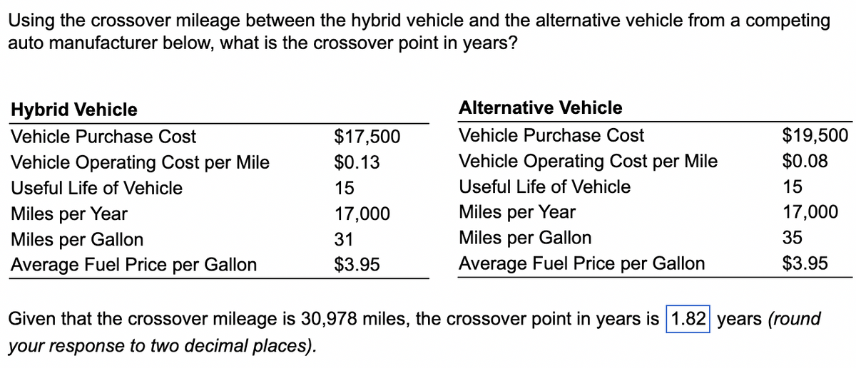 Using the crossover mileage between the hybrid vehicle and the alternative vehicle from a competing
auto manufacturer below, what is the crossover point in years?
Hybrid Vehicle
Vehicle Purchase Cost
Vehicle Operating Cost per Mile
Useful Life of Vehicle
Miles per Year
Miles per Gallon
Average Fuel Price per Gallon
$17,500
$0.13
15
17,000
31
$3.95
Alternative Vehicle
Vehicle Purchase Cost
Vehicle Operating Cost per Mile
Useful Life of Vehicle
Miles per Year
Miles per Gallon
Average Fuel Price per Gallon
$19,500
$0.08
15
17,000
35
$3.95
Given that the crossover mileage is 30,978 miles, the crossover point in years is 1.82 years (round
your response to two decimal places).