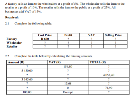 A factory sells an item to the wholesalers at a profit of 5%. The wholesaler sells the item to the
retailer at a profit of 10%. The retailer sells the item to the public at a profit of 25%. All
businesses add VAT of 15%.
Required:
2.1 Complete the following table.
Factory
Wholesaler
Retailer
Cost Price
R 600
?
5 430,00
?
3 345,60
?
?
100,00
?
?
Profit
?
?
2.2 Complete the table below by calculating the missing amounts.
Amount (R)
VAT (R)
156,80
?
?
VAT
?
?
?
15,68
0
Exempt
Selling Price
?
?
?
TOTAL (R)
?
?
4058,40
?
?
74,90
?