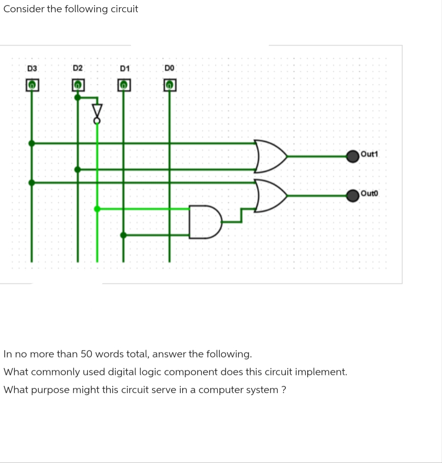 Consider the following circuit
D3
D2
D1
DO
In no more than 50 words total, answer the following.
What commonly used digital logic component does this circuit implement.
What purpose might this circuit serve in a computer system?
Out1
Outo