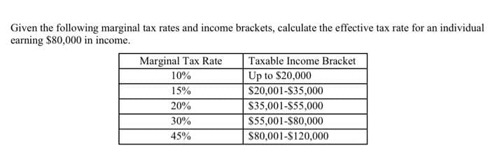 Given the following marginal tax rates and income brackets, calculate the effective tax rate for an individual
earning $80,000 in income.
Marginal Tax Rate
Taxable Income Bracket
10%
Up to $20,000
15%
$20,001-$35,000
20%
$35,001-$55,000
30%
$55,001-$80,000
45%
$80,001-$120,000
