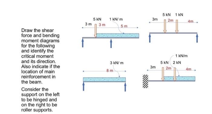 Draw the shear
force and bending
moment diagrams
for the following
and identify the
critical moment
and its direction.
Also indicate if the
location of main
reinforcement in
the beam.
Consider the
support on the left
to be hinged and
on the right to be
roller supports.
3m
5 kN
3m
1 kN/m
5 m
3 kN/m
8 m
10
3m
3m
5 KN
2m
1 kN
T
1 kN/m
5 KN 2 KN
2m
4m
4m