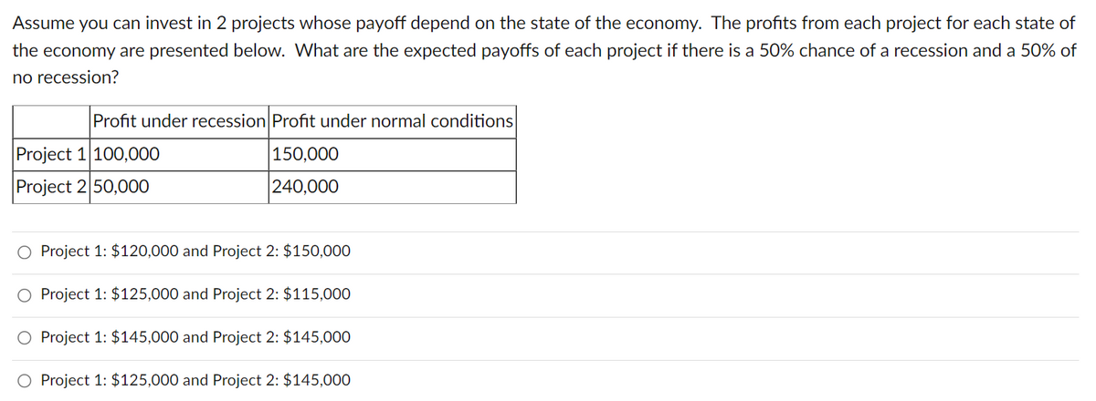 Assume you can invest in 2 projects whose payoff depend on the state of the economy. The profits from each project for each state of
the economy are presented below. What are the expected payoffs of each project if there is a 50% chance of a recession and a 50% of
no recession?
Profit under recession Profit under normal conditions
Project 1100,000
150,000
Project 2 50,000
240,000
O Project 1: $120,000 and Project 2: $150,000
Project 1: $125,000 and Project 2: $115,000
Project 1: $145,000 and Project 2: $145,000
O Project 1: $125,000 and Project 2: $145,000
