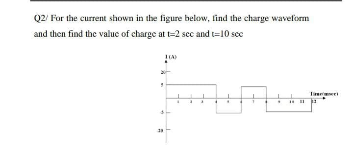 Q2/ For the current shown in the figure below, find the charge waveform
and then find the value of charge at t=2 sec and t=10 sec
20-
5
in
I (A)
-20
1
2
3
Time(msec)
9 10 11 12
