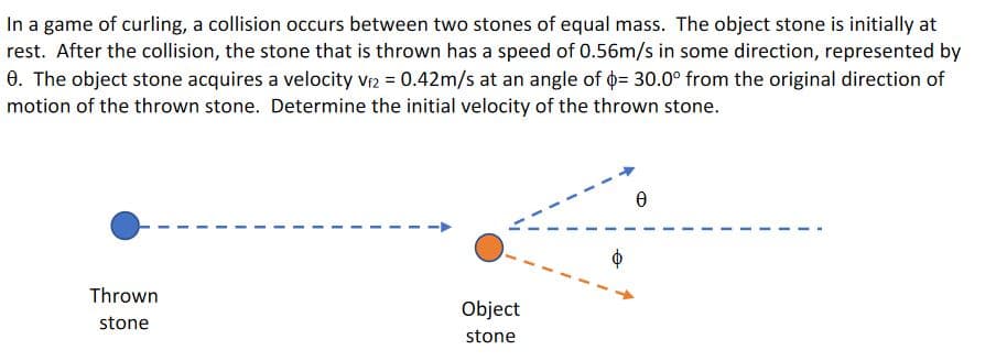 In a game of curling, a collision occurs between two stones of equal mass. The object stone is initially at
rest. After the collision, the stone that is thrown has a speed of 0.56m/s in some direction, represented by
0. The object stone acquires a velocity vr2 = 0.42m/s at an angle of o= 30.0° from the original direction of
motion of the thrown stone. Determine the initial velocity of the thrown stone.
Thrown
Object
stone
stone
