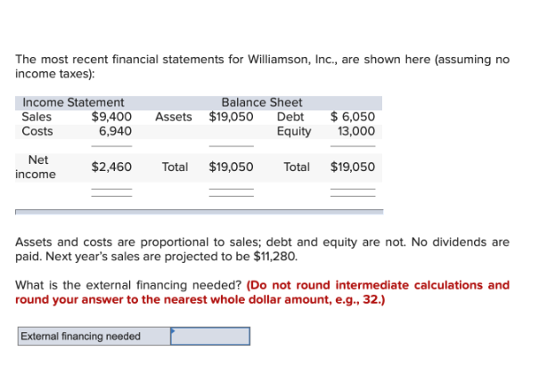 The most recent financial statements for Williamson, Inc., are shown here (assuming no
income taxes):
Income Statement
Sales
Costs
Net
income
$9,400
6,940
$2,460
Balance Sheet
Assets $19,050 Debt
Equity
$ 6,050
13,000
External financing needed
Total $19,050 Total $19,050
Assets and costs are proportional to sales; debt and equity are not. No dividends are
paid. Next year's sales are projected to be $11,280.
What is the external financing needed? (Do not round intermediate calculations and
round your answer to the nearest whole dollar amount, e.g., 32.)