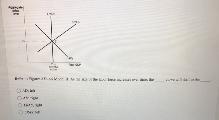 Aggregate
price
level
P₁
LRAS
AD; left
AD; right
LRAS; right
LRAS; left
KE₁
SRAS₁
AD₁
Real GDP
Y₁ =
potential
output
Refer to Figure: AD-AS Model II. As the size of the labor force increases over time, the,
curve will shift to the