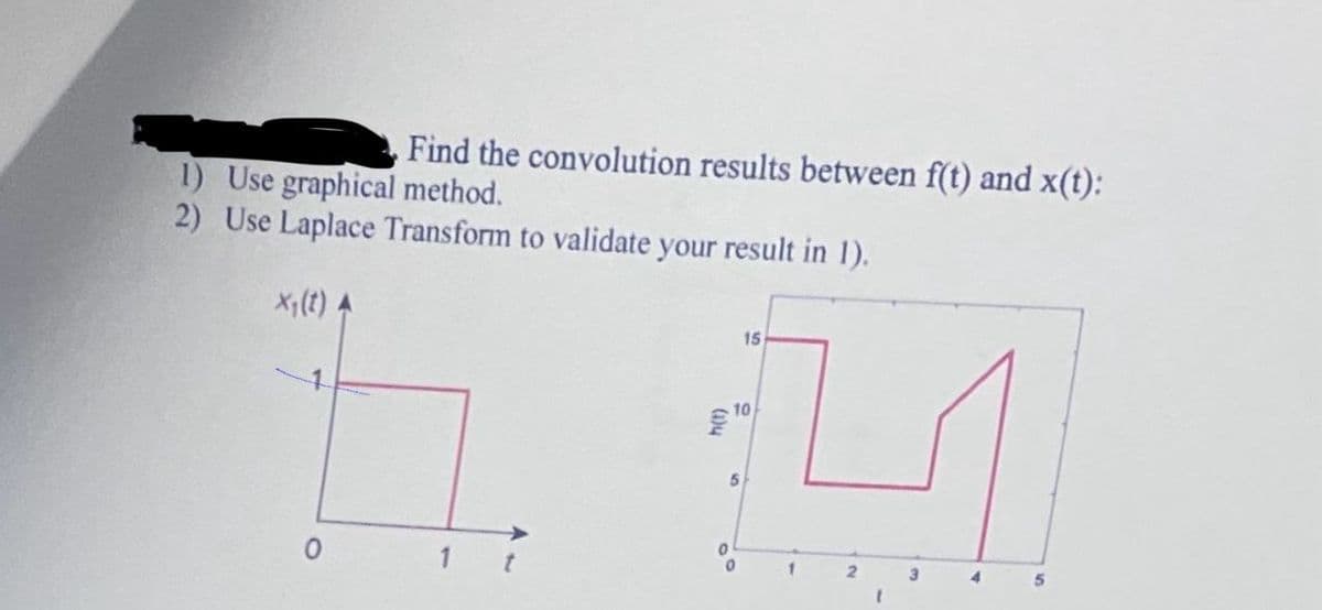 Find the convolution results between f(t) and x(t):
1) Use graphical method.
2) Use Laplace Transform to validate your result in 1).
X1(t) A
15
10
5
0
1
t
2
3
5