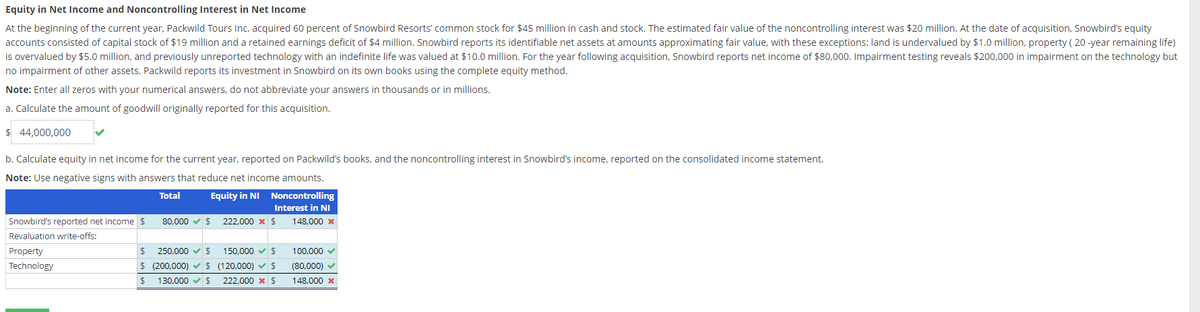 Equity in Net Income and Noncontrolling Interest in Net Income
At the beginning of the current year, Packwild Tours Inc. acquired 60 percent of Snowbird Resorts' common stock for $45 million in cash and stock. The estimated fair value of the noncontrolling interest was $20 million. At the date of acquisition, Snowbird's equity
accounts consisted of capital stock of $19 million and a retained earnings deficit of $4 million. Snowbird reports its identifiable net assets at amounts approximating fair value, with these exceptions: land is undervalued by $1.0 million, property (20-year remaining life)
is overvalued by $5.0 million, and previously unreported technology with an indefinite life was valued at $10.0 million. For the year following acquisition, Snowbird reports net income of $80,000. Impairment testing reveals $200,000 in impairment on the technology but
no impairment of other assets. Packwild reports its investment in Snowbird on its own books using the complete equity method.
Note: Enter all zeros with your numerical answers, do not abbreviate your answers in thousands or in millions.
a. Calculate the amount of goodwill originally reported for this acquisition.
$ 44,000,000
b. Calculate equity in net income for the current year, reported on Packwild's books, and the noncontrolling interest in Snowbird's income, reported on the consolidated income statement.
Note: Use negative signs with answers that reduce net income amounts.
Noncontrolling
Interest in NI
Total
Equity in NI
Snowbird's reported net income $
80,000
$ 222,000 x $
148,000 x
Revaluation write-offs:
Property
Technology
$ 250,000
$ (200,000)
130,000
$ 150,000
$ (120,000)
$
100,000
$
(80,000)
222,000 * $
148,000 x