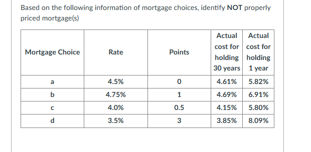 Based on the following information of mortgage choices, identify NOT properly
priced mortgage(s)
Actual
Actual
cost for cost for
Mortgage Choice
Rate
Points
holding holding
30 years 1 year
a
4.5%
0
4.61%
5.82%
b
4.75%
1
4.69%
6.91%
с
4.0%
0.5
4.15% 5.80%
d
3.5%
3
3.85% 8.09%