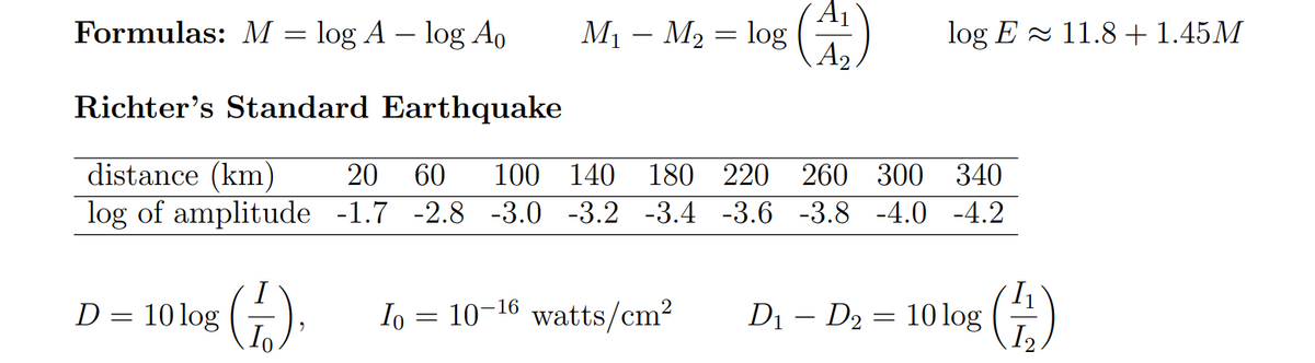A1
Formulas: M = log A – log Ao
M1 – M2 = log ()
log E - 11.8 + 1.45M
A2
Richter's Standard Earthquake
distance (km)
log of amplitude -1.7 -2.8 -3.0 -3.2 -3.4 -3.6 -3.8 -4.0 -4.2
20
60
100 140
180 220 260 300 340
D = 10 log
Io
Io = 10-16 watts/cm?
10 log
I2
ст
D1 – D2
