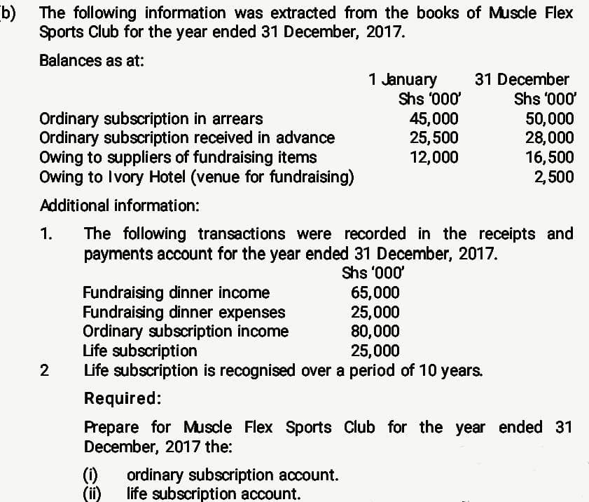 b) The following information was extracted from the books of Muscle Flex
Sports Club for the year ended 31 December, 2017.
Balances as at:
31 December
1 January
Shs '000'
Ordinary subscription in arrears
Ordinary subscription received in advance
Owing to suppliers of fundraising items
Owing to Ivory Hotel (venue for fundraising)
45,000
25,500
12,000
Shs '000'
50,000
28,000
16,500
2,500
Additional information:
The following transactions were recorded in the receipts and
payments account for the year ended 31 December, 2017.
1.
Shs '000'
Fundraising dinner income
Fundraising dinner expenses
Ordinary subscription income
Life subscription
Life subscription is recognised over a period of 10 years.
65,000
25,000
80,000
25,000
2
Required:
Prepare for Muscle Flex Sports Club for the year ended 31
December, 2017 the:
(1)
ordinary subscription account.
(ii)
life subscription account.
