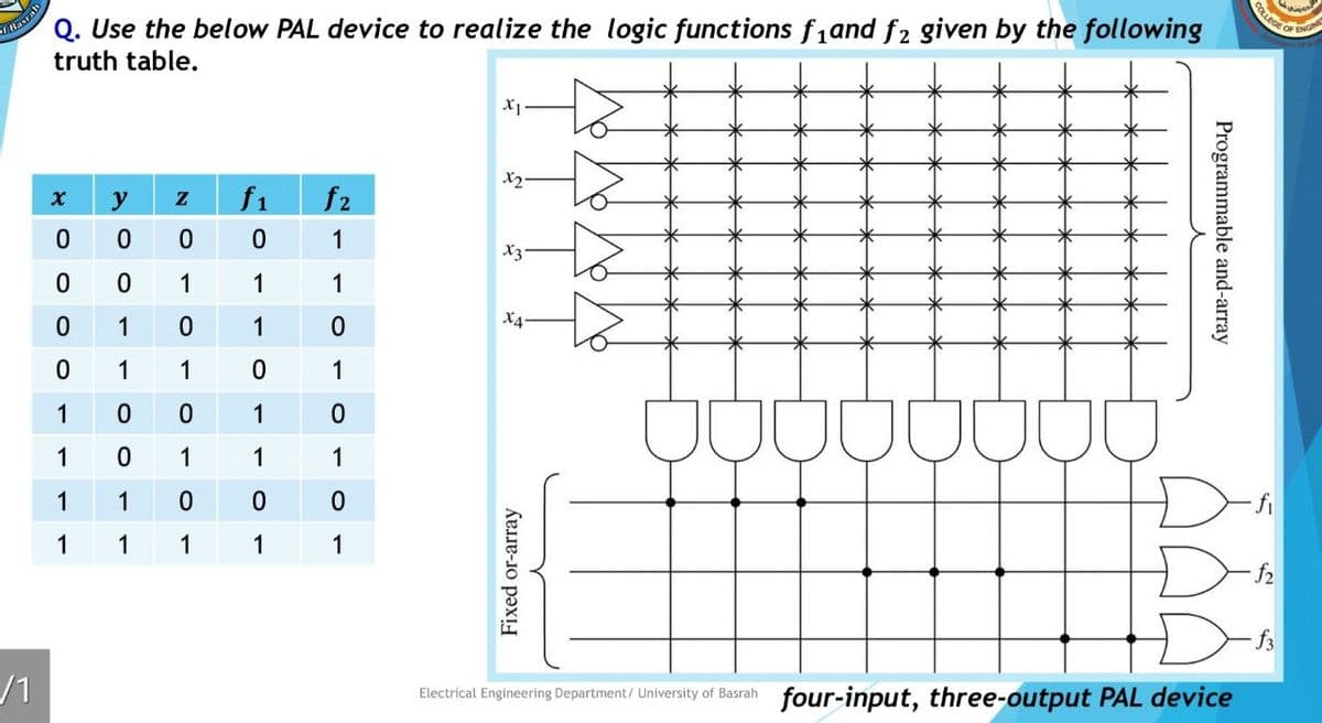 COLLEGE OF
Q. Use the below PAL device to realize the logic functions f1and f2 given by the following
truth table.
Basra
ENGN
X1
X2
y
f1
f2
1
X3
1
1
1
1
1
X4
1
1
1
1
1
1
1
1
1
1
1
1
1
1
1
1
/1
Electrical Engineering Department/ University of Basrah four-input, three-output PAL device
Programmable and-array
Fixed or-array
