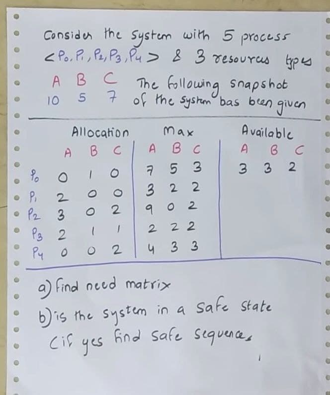 Consider the system with 5 process
<Po, P₁, P2, P3, P4 > & 3 resources types
A B C The following snapshot
7 of the system bas been given
10
5
Allocation
Max
Available
A B C
A B C
7 5 3
3 32
P₁ 2
322
O
2
P2 3
P3 2
2
22
P40
2
433
a) find need matrix
b) is the system in a safe State
Cif
find safe sequences.
yes
A B C
1
1
2 9
MTN 5
-