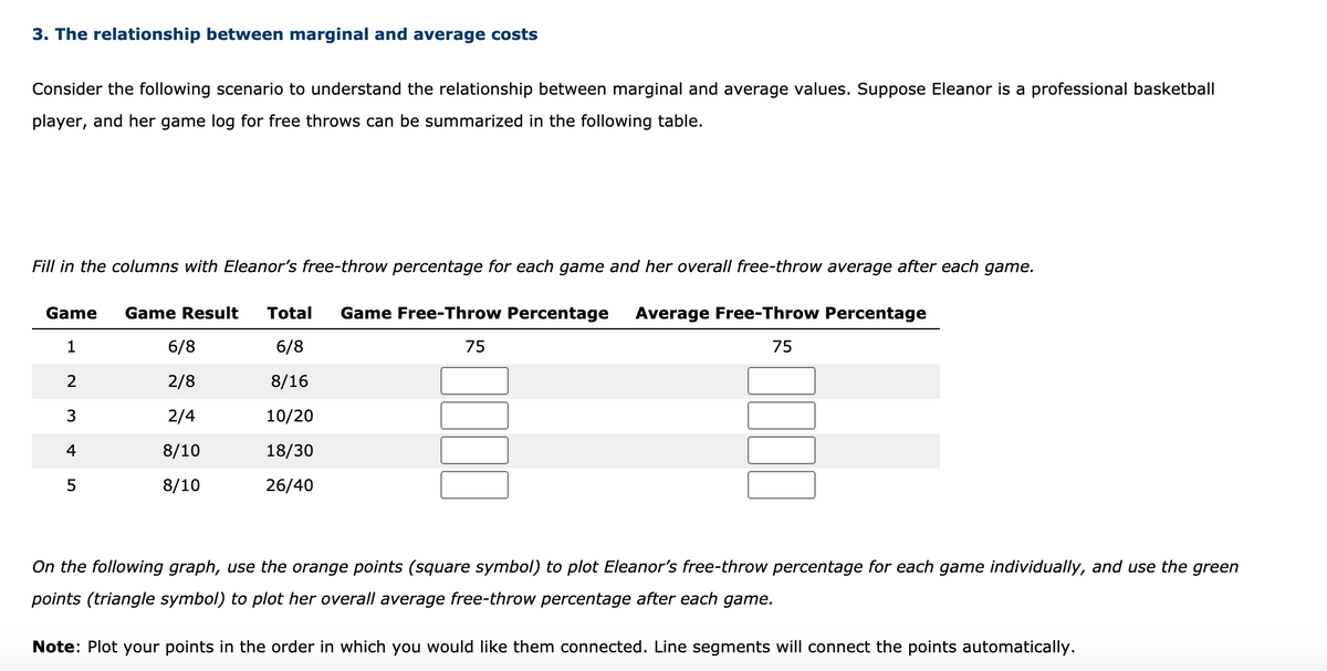 3. The relationship between marginal and average costs
Consider the following scenario to understand the relationship between marginal and average values. Suppose Eleanor is a professional basketball
player, and her game log for free throws can be summarized in the following table.
Fill in the columns with Eleanor's free-throw percentage for each game and her overall free-throw average after each game.
Game
Game Result
Total
Game Free-Throw Percentage
Average Free-Throw Percentage
1
6/8
6/8
75
75
2
2/8
8/16
2/4
10/20
4
8/10
18/30
8/10
26/40
On the following graph, use the orange points (square symbol) to plot Eleanor's free-throw percentage for each game individually, and use the green
points (triangle symbol) to plot her overall average free-throw percentage after each game.
Note: Plot your points in the order in which you would like them connected. Line segments will connect the points automatically.
LO
