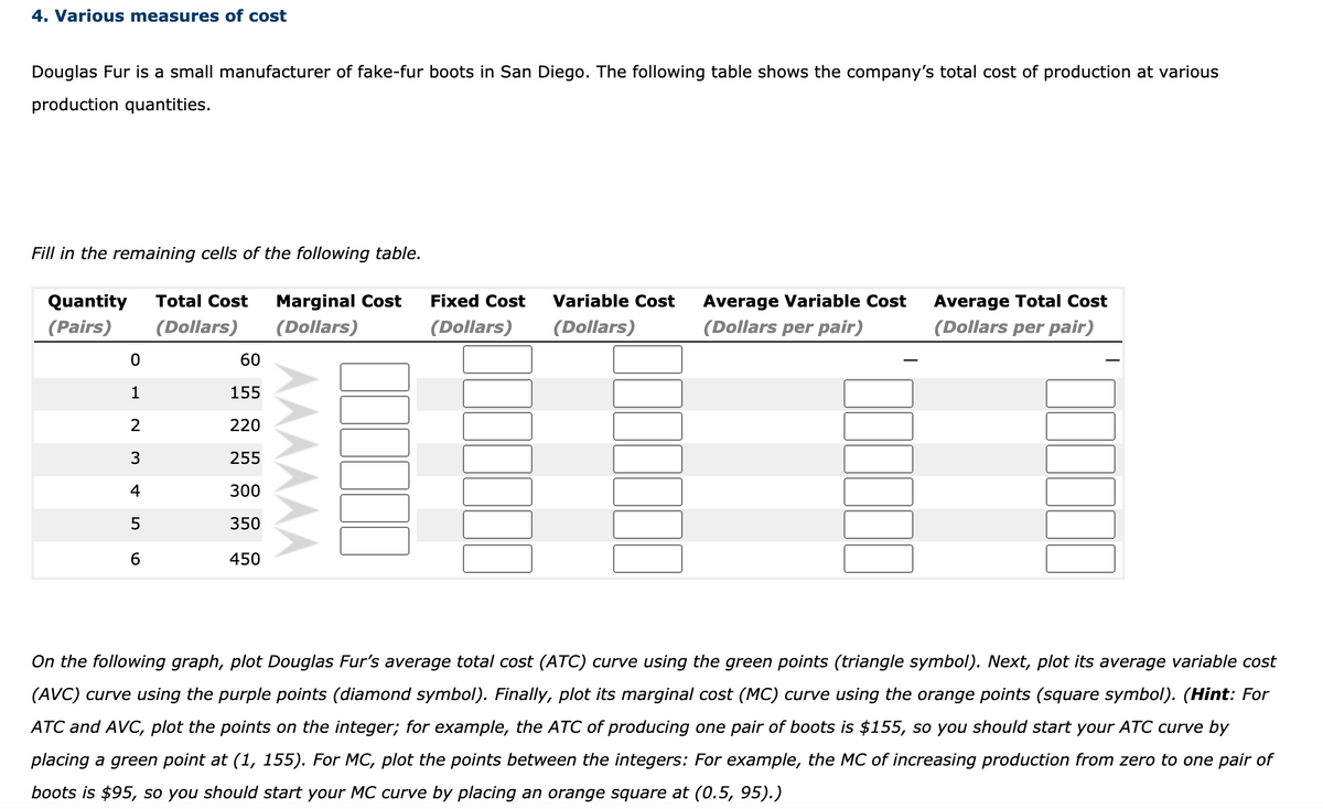 4. Various measures of cost
Douglas Fur is a small manufacturer of fake-fur boots in San Diego. The following table shows the company's total cost of production at various
production quantities.
Fill in the remaining cells of the following table.
Quantity
Total Cost
Marginal Cost
Fixed Cost
Variable Cost
Average Variable Cost
Average Total Cost
(Pairs)
(Dollars)
(Dollars)
(Dollars)
(Dollars)
(Dollars per pair)
(Dollars per pair)
60
1
155
2
220
3
255
4
300
350
450
On the following graph, plot Douglas Fur's average total cost (ATC) curve using the green points (triangle symbol). Next, plot its average variable cost
(AVC) curve using the purple points (diamond symbol). Finally, plot its marginal cost (MC) curve using the orange points (square symbol). (Hint: For
ATC and AVC, plot the points on the integer; for example, the ATC of producing one pair of boots is $155, so you should start your ATC curve by
placing a green point at (1, 155). For MC, plot the points between the integers: For example, the MC of increasing production from zero to one pair of
boots is $95, so you should start your MC curve by placing an orange square at (0.5, 95).)
