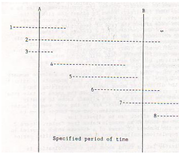 1-
2----
3---
5-
6-
Specified period of time.
R
8-