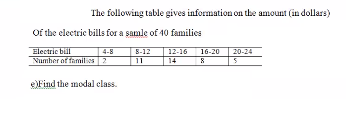 The following table gives information on the amount (in dollars)
Of the electric bills for a samle of 40 families
Electric bill
Number of families 2
16-20
8
5
4-8
8-12
11
12-16
20-24
14
e)Find the modal class.
