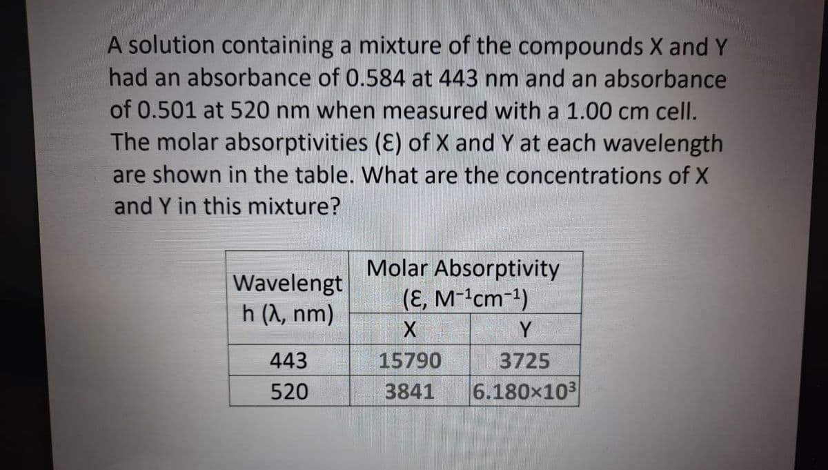 A solution containing a mixture of the compounds X and Y
had an absorbance of 0.584 at 443 nm and an absorbance
of 0.501 at 520 nm when measured with a 1.00 cm cell.
The molar absorptivities (E) of X and Y at each wavelength
are shown in the table. What are the concentrations of X
and Y in this mixture?
Wavelengt
h (1, nm)
Molar Absorptivity
(E, M-cm-1)
X
443
15790
3725
520
3841
6.180x103
