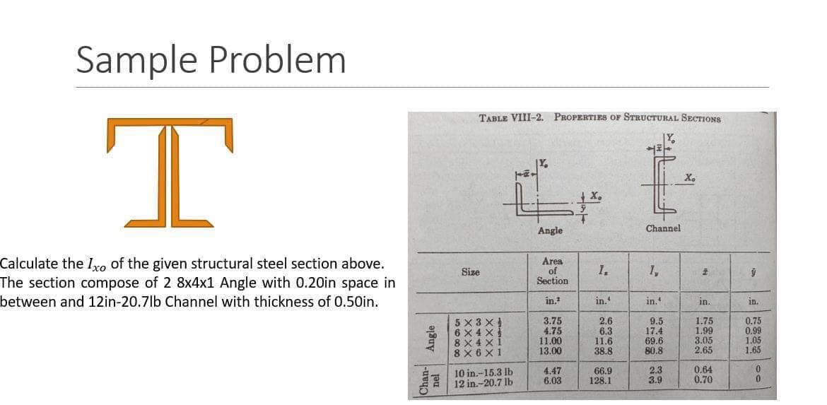 Sample Problem
TABLE VIII-2. PROPERTIES OF STRUCTURAL SECTIONS
T
トま
X.
| X.
Angle
Channel
Calculate the Iro of the given structural steel section above.
The section compose of 2 8x4x1 Angle with 0.20in space in
Area
of
Section
Size
I.
1,
between and 12in-20.7lb Channel with thickness of 0.50in.
in?
in.
in.
in.
in.
3.75
4.75
11.00
13.00
0.75
0.99
1.05
1.65
X 3 X
2.6
6.3
11.6
38.8
9.5
17.4
69.6
80.8
1.75
1.99
3.05
2.65
8 X 6 X1
10 in.-15.3 Ib
12 in.-20.7 lb
4.47
6.03
66.9
128.1
2.3
3.9
0.64
0.70
Chan-
jau
