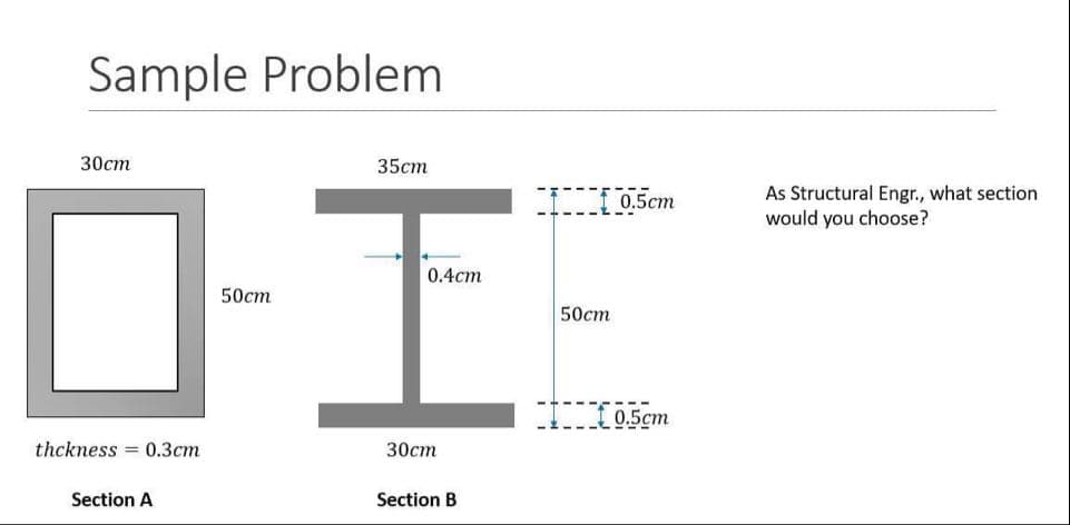 Sample Problem
30ст
35ст
As Structural Engr., what section
would you choose?
0.4cm
50ст
50ст
0.5cm
thckness = 0.3cm
30ст
Section A
Section B
