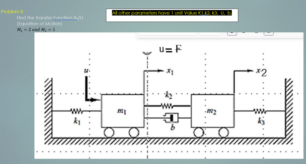 Problem 8
All other parameters have l unit Value K1,k2, k3, U, b,
Find the transfer Function.X2/U
(Equation of Motion)
M, = 2 and M, = 1
u= F
x2
ww-
m2
ki :
ks
b
